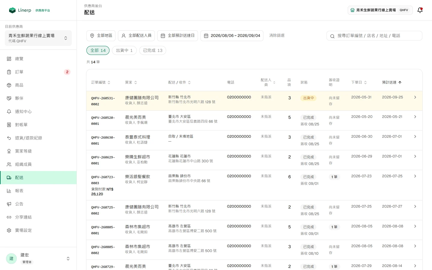 供應商後台的配送管理頁，列出各趟配送的狀態與簽收紀錄
